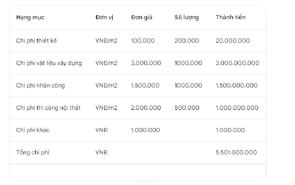 Bảng dự trù kinh phí xây nhà
