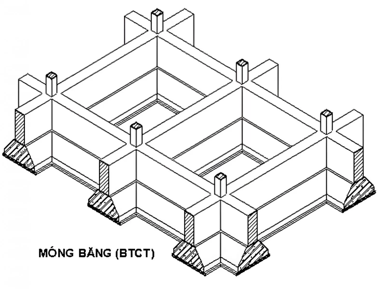 Móng băng hoặc móng nền chính là những kết cấu kỹ thuật cơ bản để xây dựng được một ngôi nhà. Được thiết kế nằm phần dưới cùng của toàn bộ công trình xây dựng.