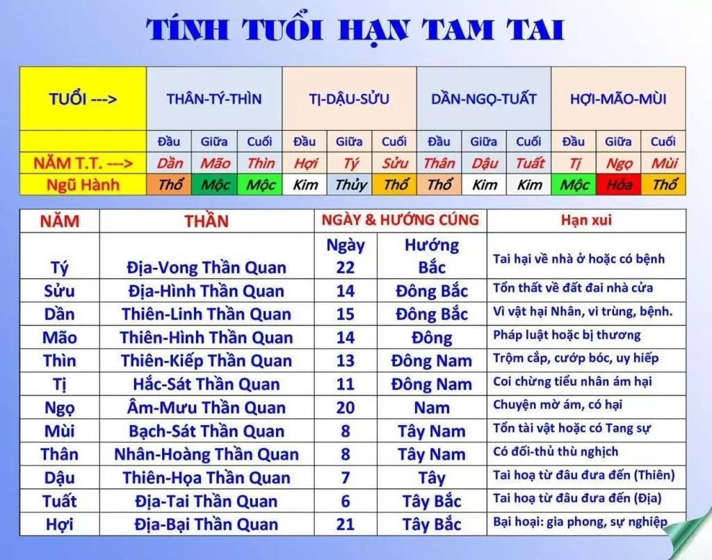 Lịch Tam Tai 2024