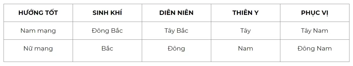Tuổi 1989 kỷ tỵ làm nhà năm 2024 tháng nào tốt
