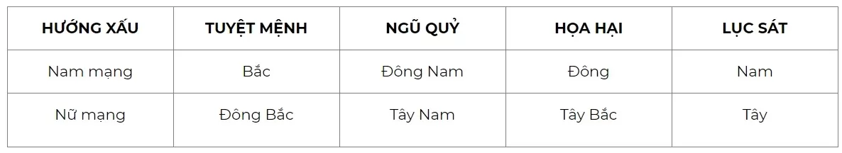 Tuổi 1989 kỷ tỵ làm nhà năm 2024 tháng nào tốt