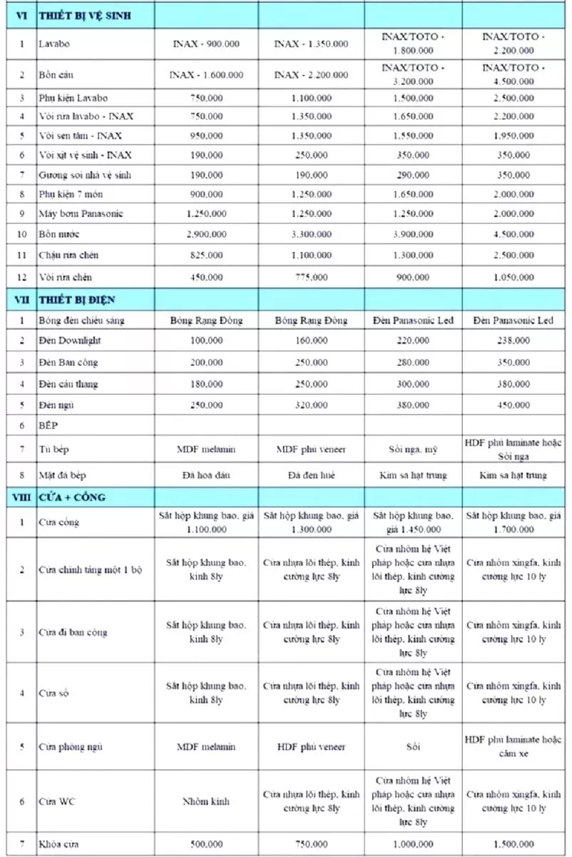 Vật liệu hoàn thiện