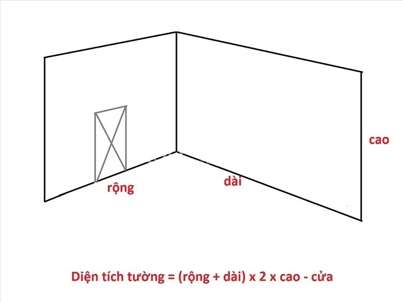 Khi tính diện tích bề mặt tường cần sơn ta trừ đi diện tích cửa