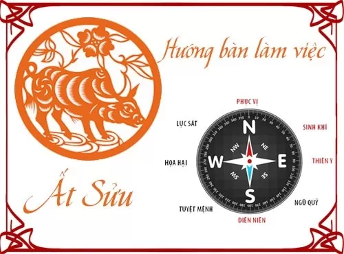 Có thể áp dụng Bát trạch tuổi mệnh trong việc xác định hướng nhà, hướng bàn làm việc, hướng phòng,...