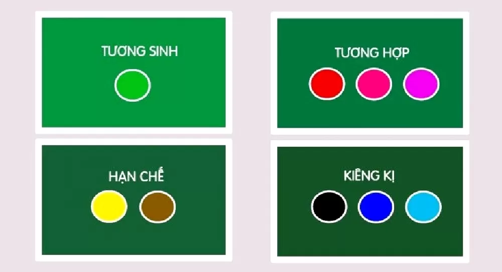 Lưu khí khi chọn màu sơn nhà hợp phong thủy cho tuổi bính dần 1986