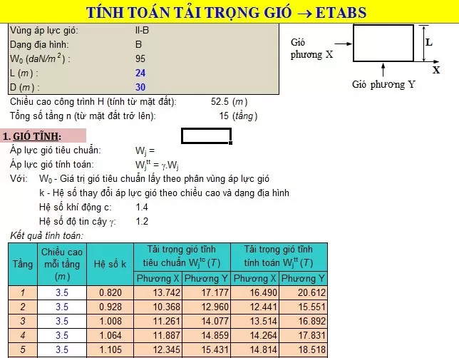 Tính toán tải trọng