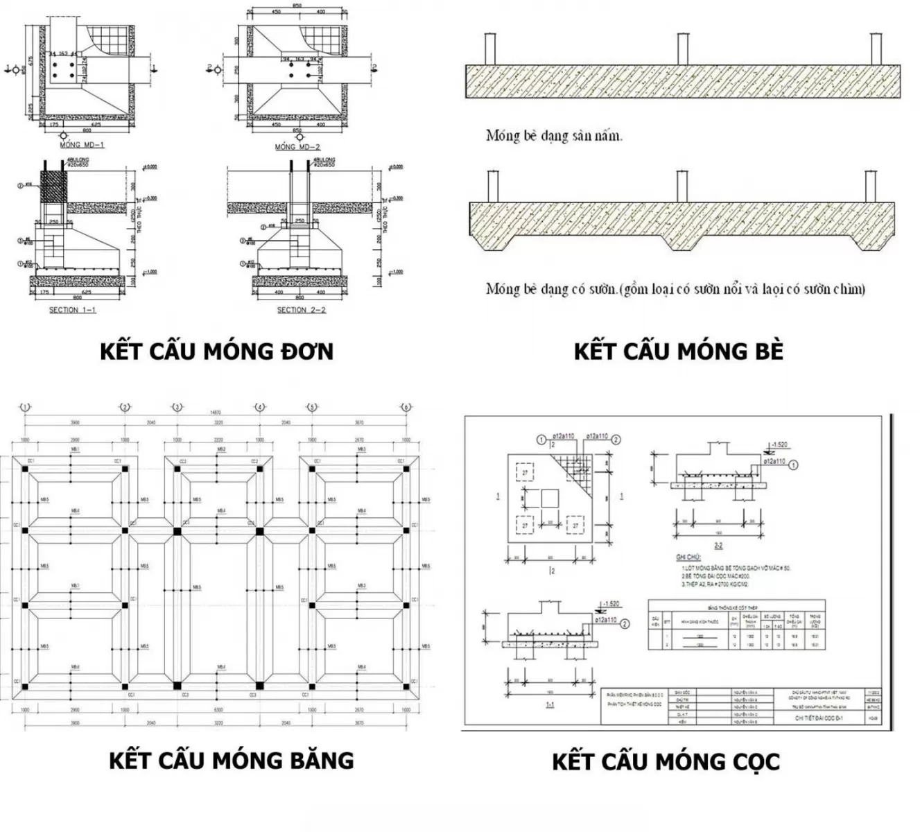 Các loại móng nhà phổ biến