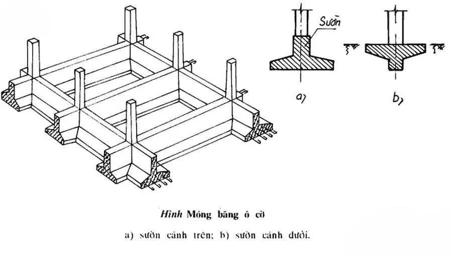 Cấu tạo móng băng 2 phương
