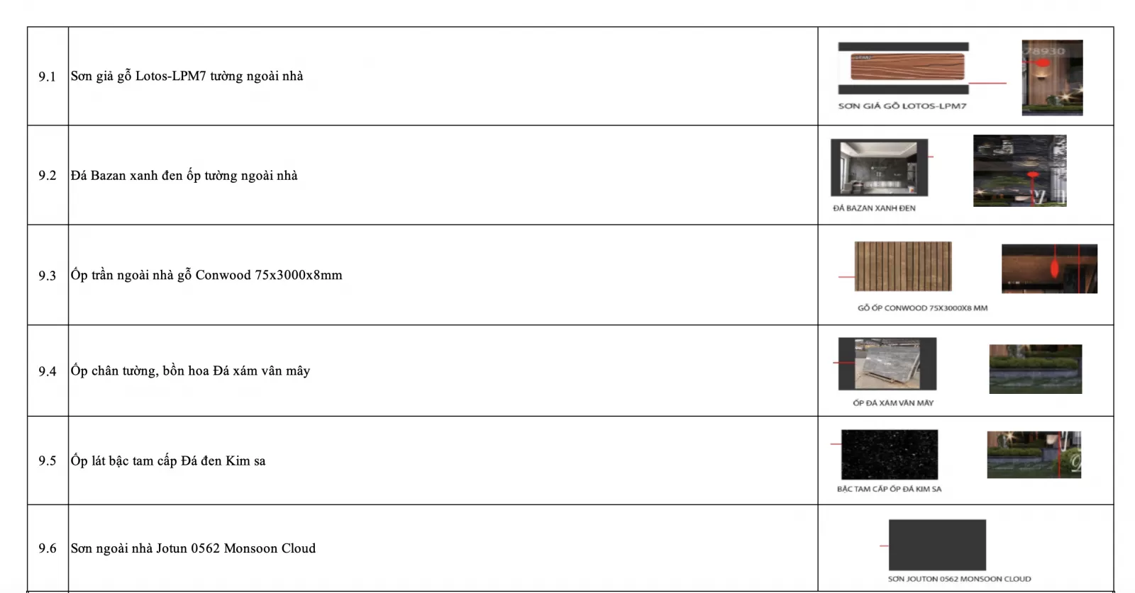 Danh sách vật liệu hoàn thiện nhà liền kề