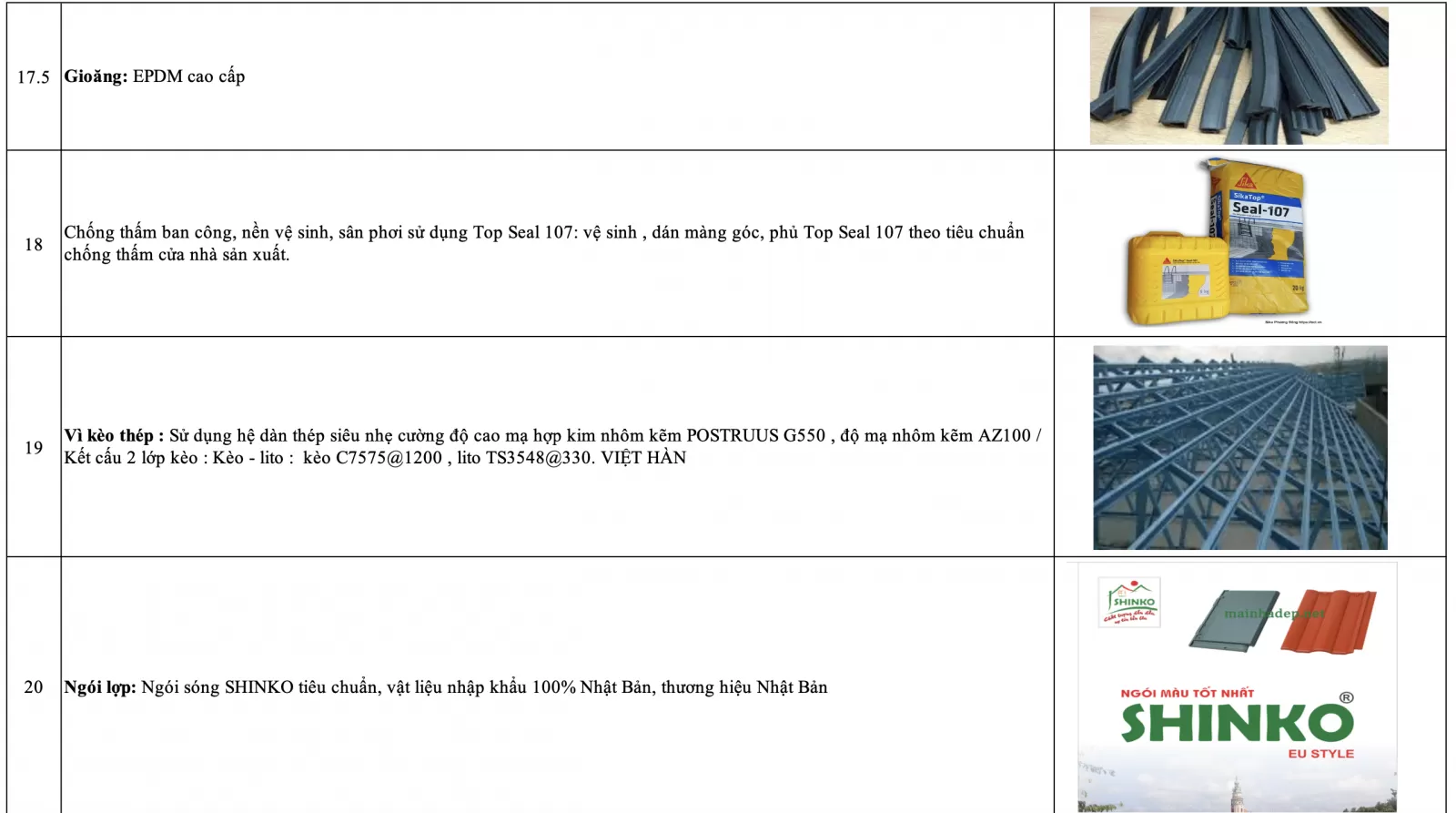 Danh sách vật liệu hoàn thiện nhà liền kề