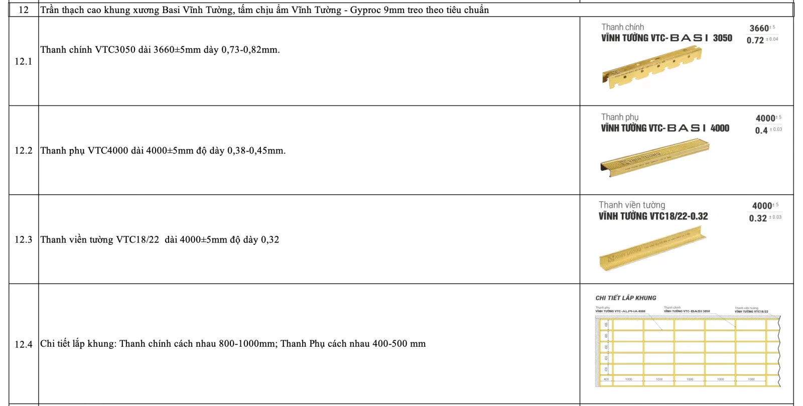 Danh sách vật liệu hoàn thiện nhà liền kề