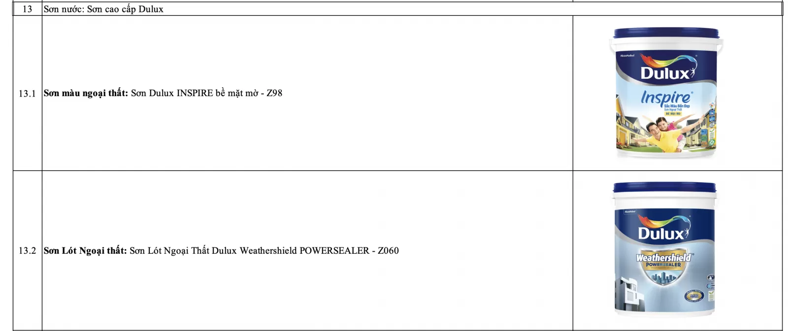 Danh sách vật liệu hoàn thiện nhà liền kề