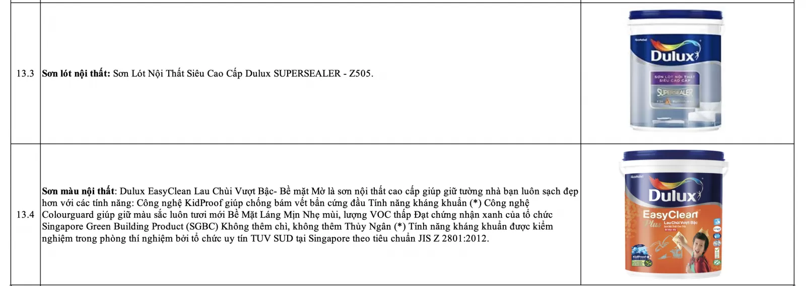 Danh sách vật liệu hoàn thiện nhà liền kề