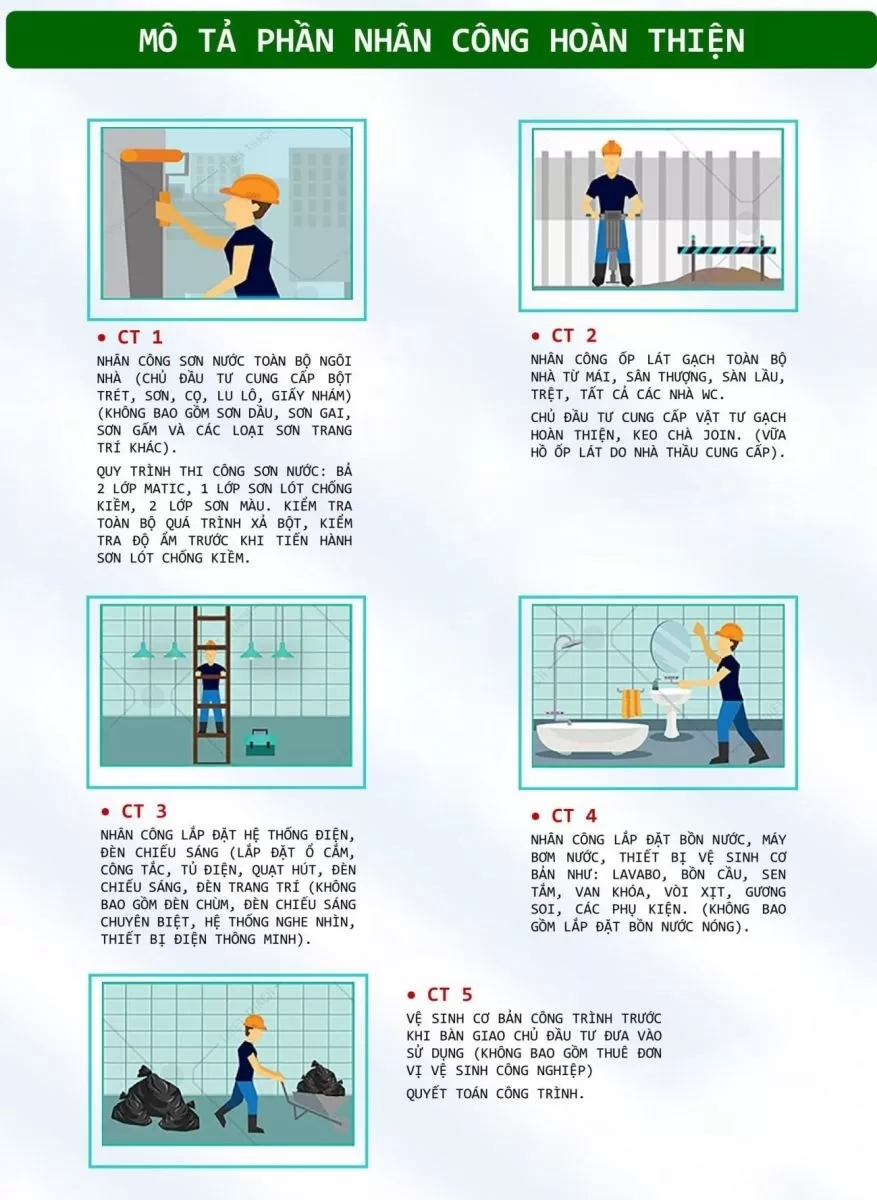 Mô tả phần nhân công hoàn thiện