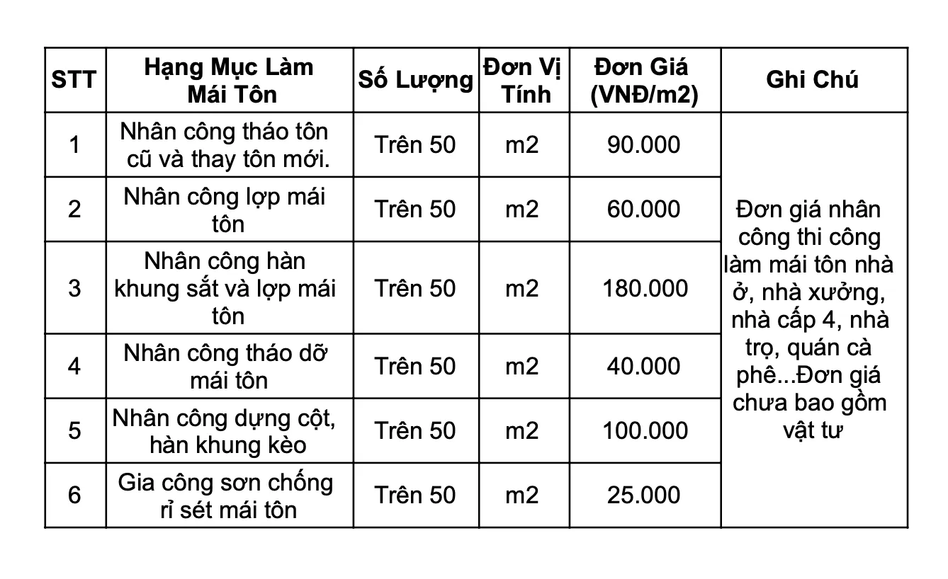Báo giá tiền công xây 1m2 mái tôn
