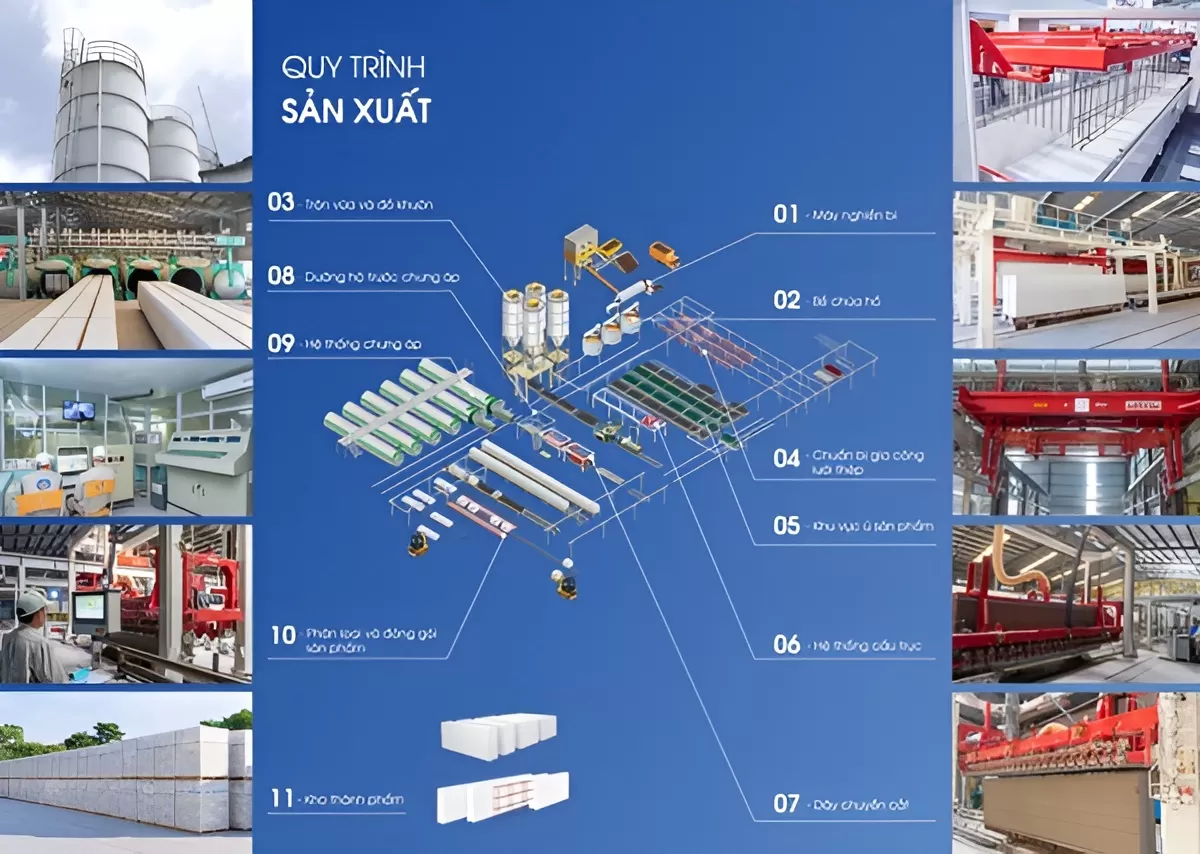 Quy trình sản xuất gạch không nung phức tạp