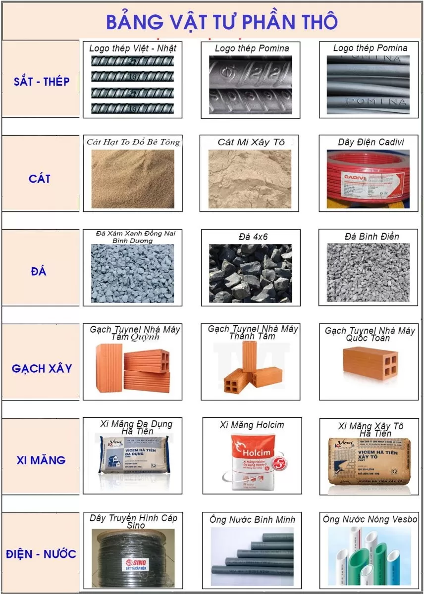 Các loại vật liệu xây thô nhà 2 tầng