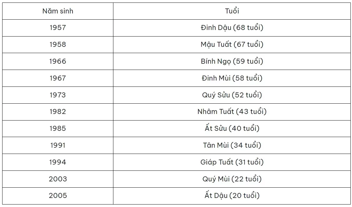 Tuổi 1984 tuổi giáp tý năm 2024 có xây nhà được không?