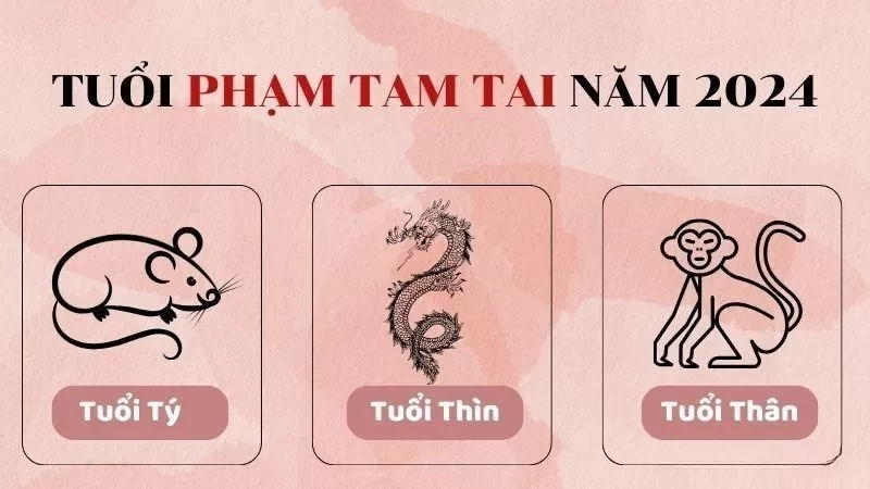 Từ xưa đến nay khi bắt đầu làm nhà, người ta sẽ chọn năm đẹp hợp tuổi với mong muốn về một cuộc sống bình an, hạnh phúc