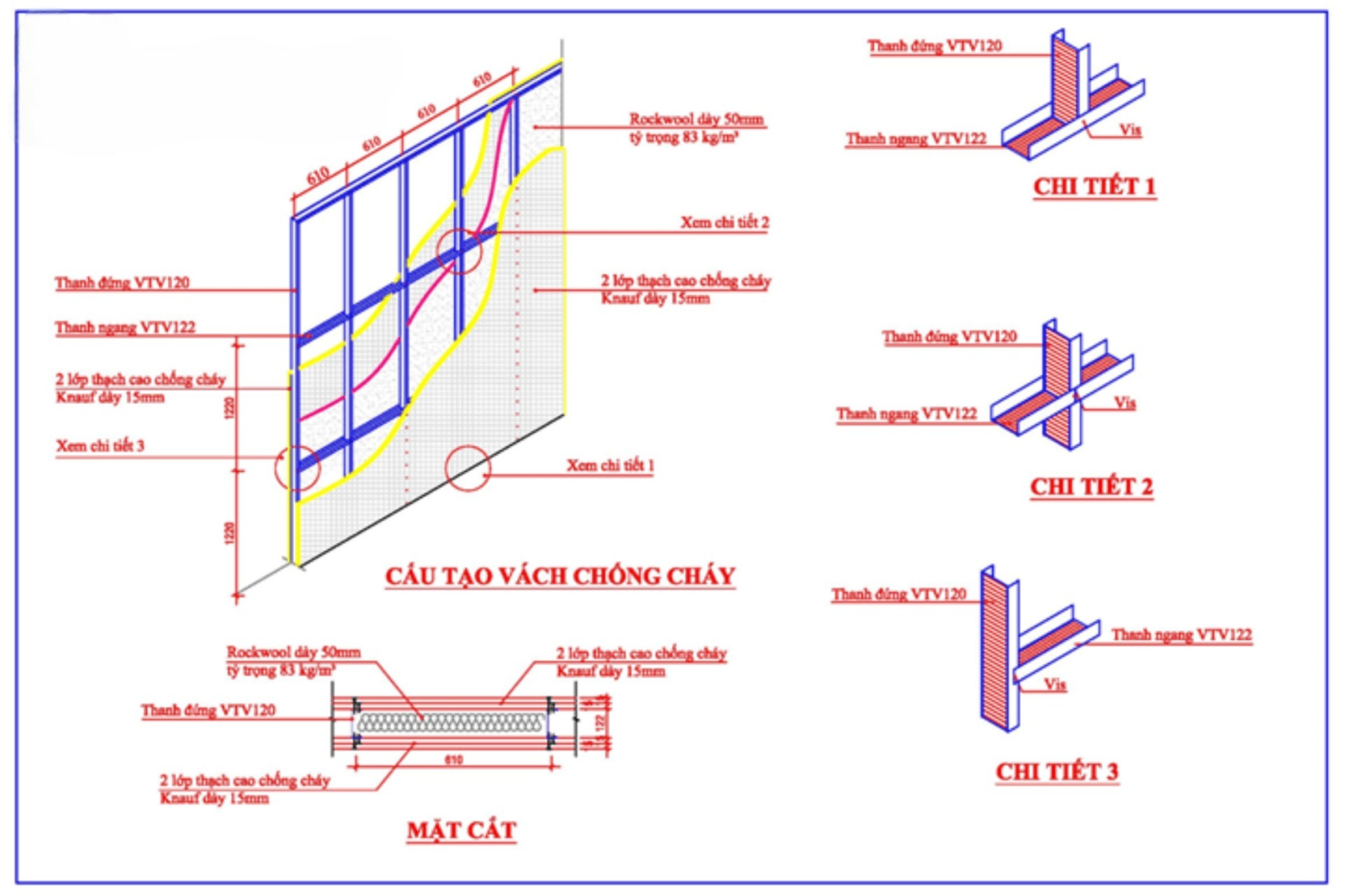 Loại Cemboard chống cháy