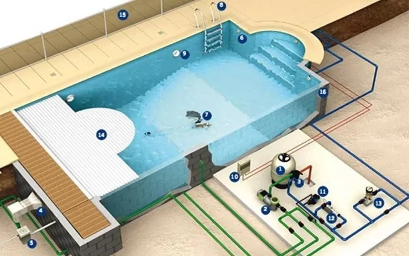 Hình ảnh mô tả cấu tạo hồ bơi trên sân thượng