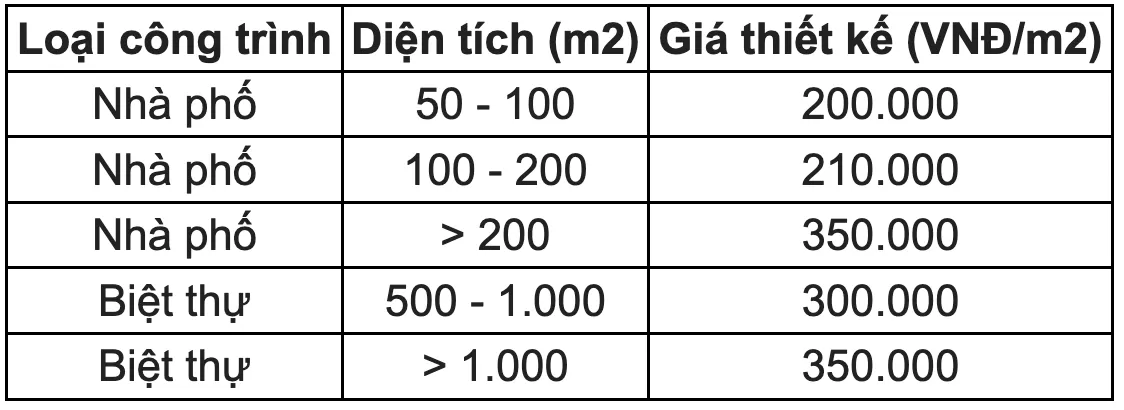 Bảng báo giá thiết kế nhà đẹp tại Hải Dương