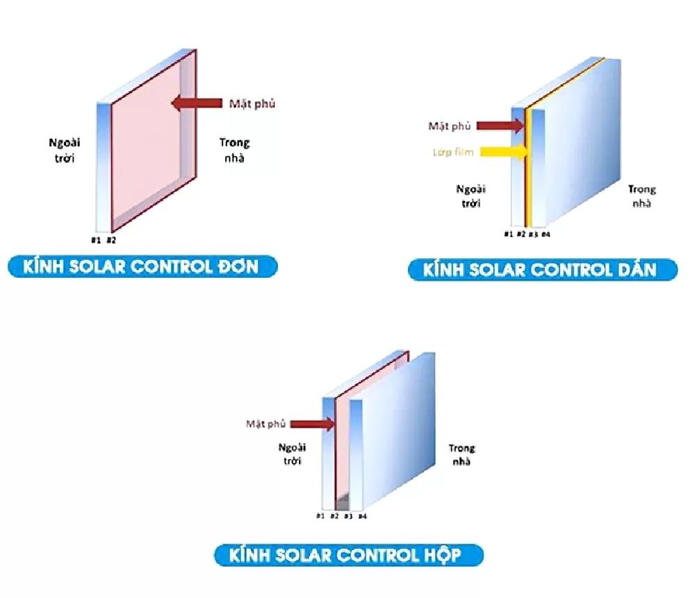 Kính solar control