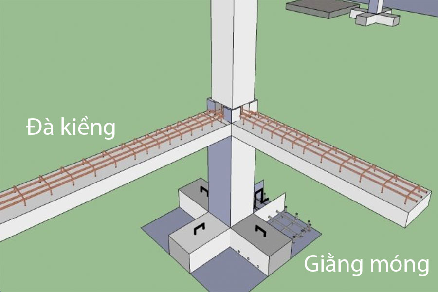 Hình ảnh phân biệt đà kiềng và giằng móng