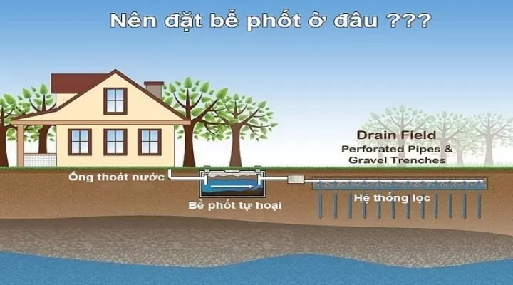 Nới rộng hoặc san lấp một phần của bể phốt là giải pháp khá hiệu quả.