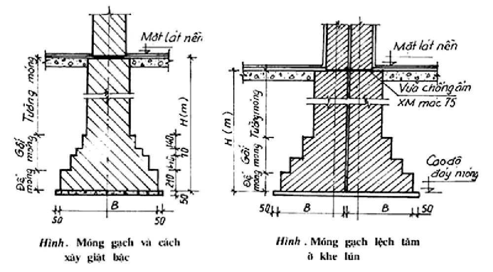 Cấu tạo móng bằng gạch