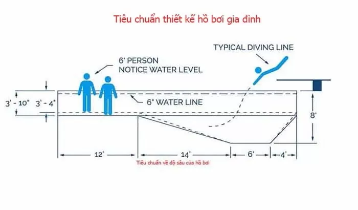 Độ sâu bể bơi gia đình