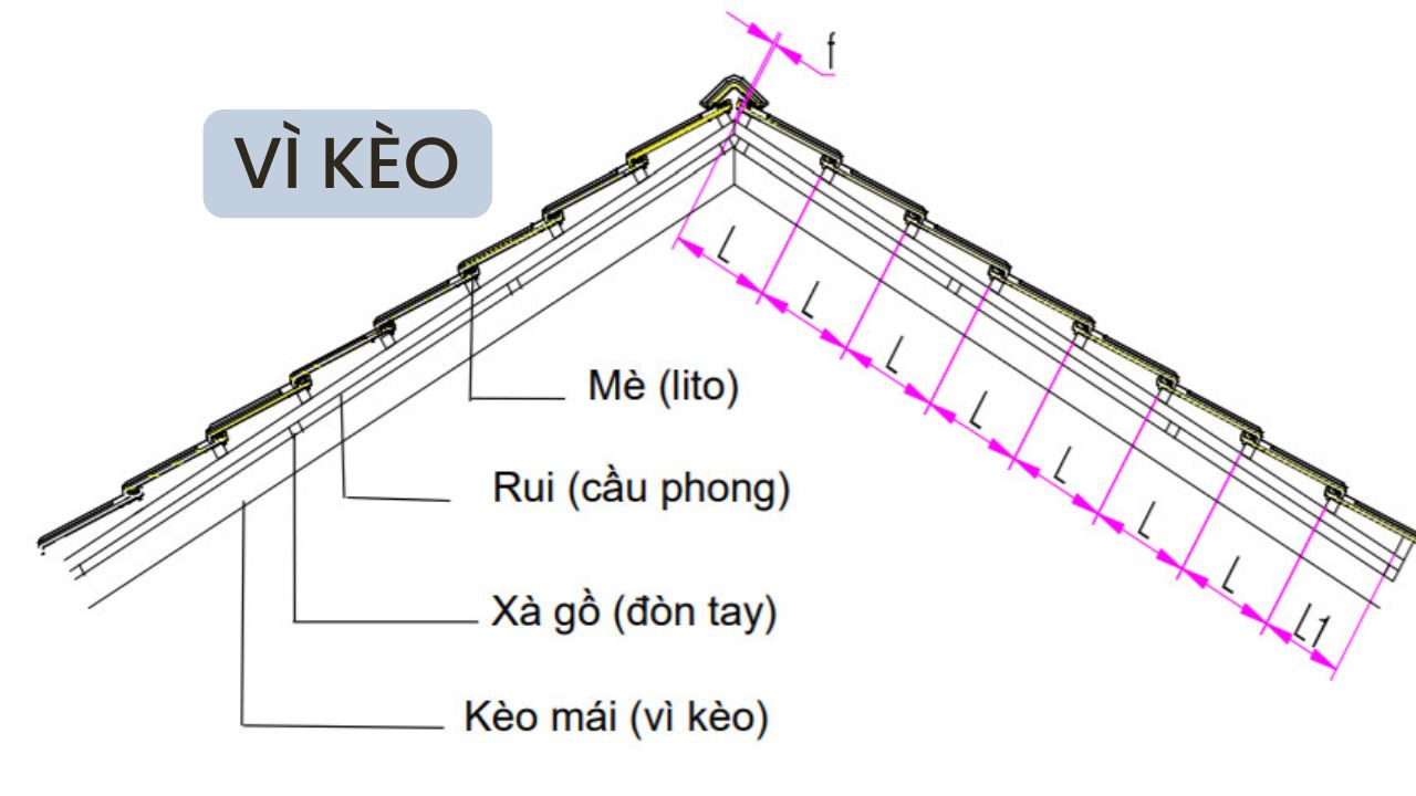Khoảng cách vì kèo mái ngói tiêu chuẩn là bao nhiêu?