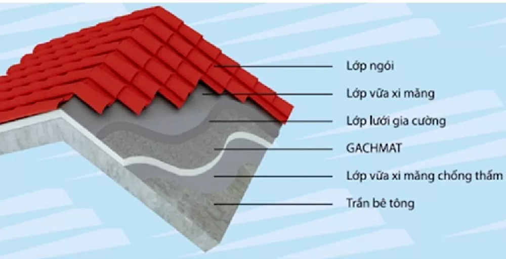 Bản vẽ chi tiết của kết cấu mái thái bê tông cốt thép