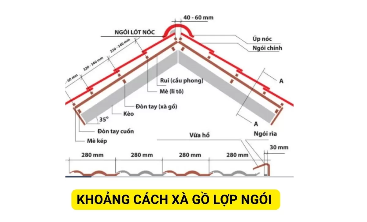 Khoảng cách xà gồ lợp ngói