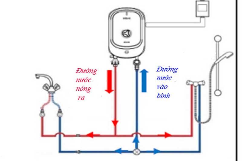Kích thước ống nước nóng lạnh