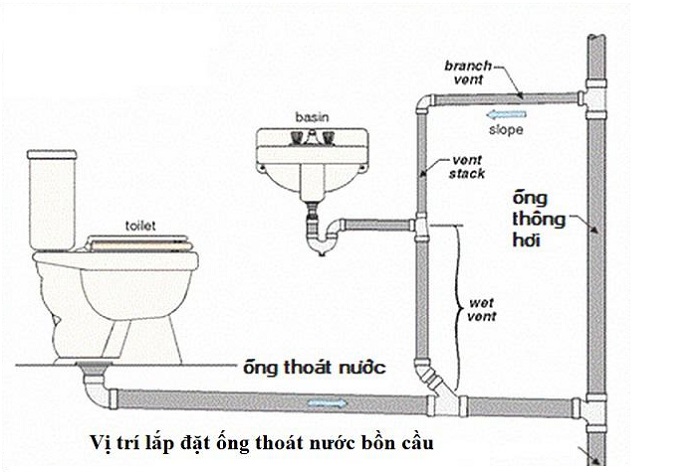Kích thước đường ống thoát bồn cầu