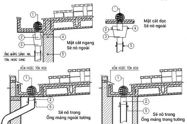 Nên thiết kế mái seno dưới viền mái