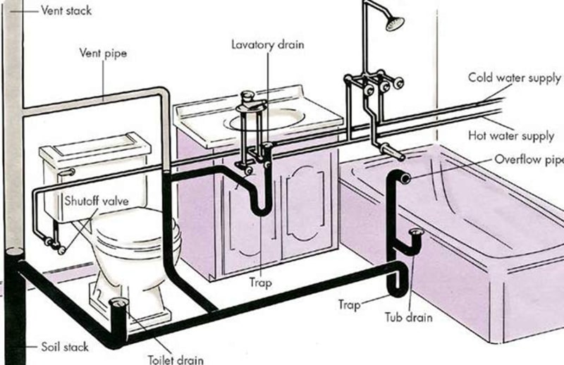 Bản vẽ mặt bằng giúp xác định vị trí của các ống nước và thiết bị vệ sinh cần thiết