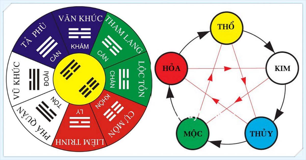 Xem tuổi và chọn hướng nhà theo phong thủy