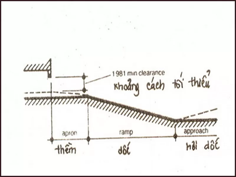 Quy định về chiều sâu hầm nhà phố