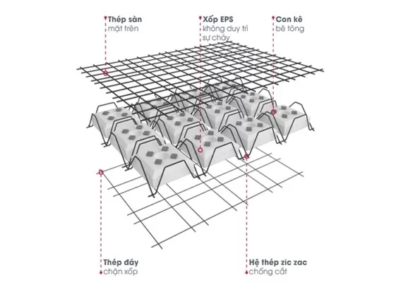 Cấu tạo sàn phẳng không dầm