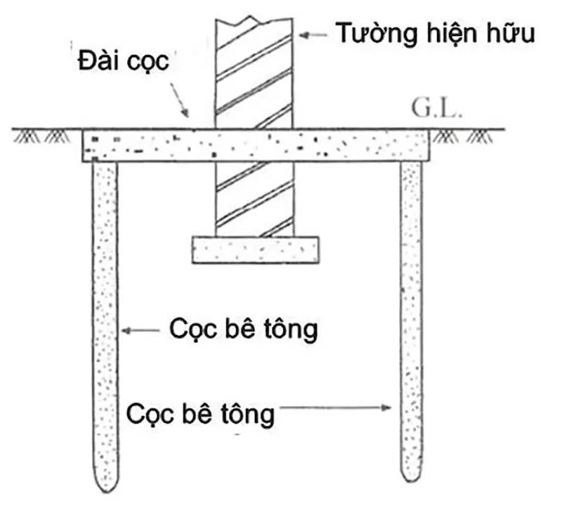 Phương pháp gia cố móng bằng cọc có kích thước nhỏ