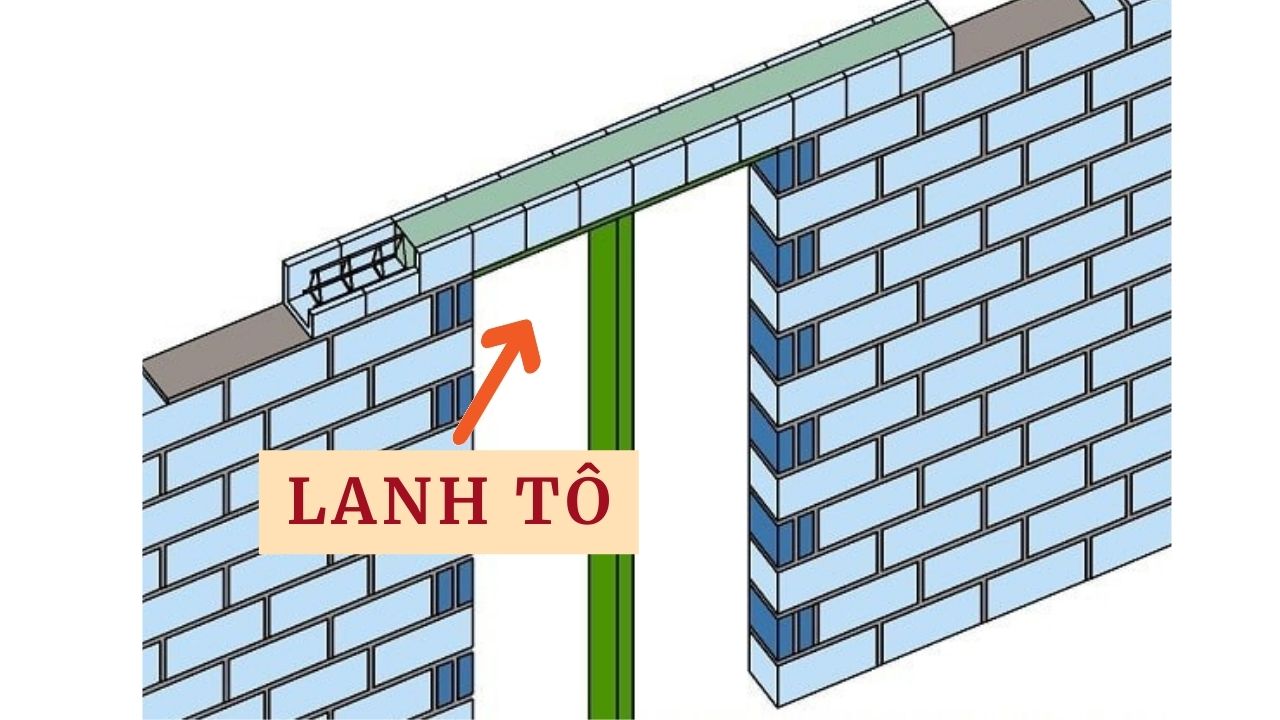 h tô là một dầm (xà ngang) được đặt ngang qua các khe hở làm cửa đi, cửa sổ…