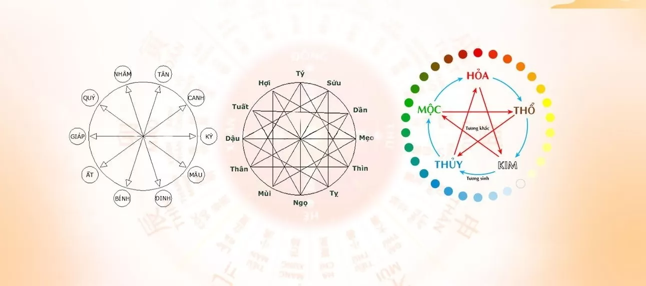 Làm thế nào để tránh việc xây nhà 2 năm