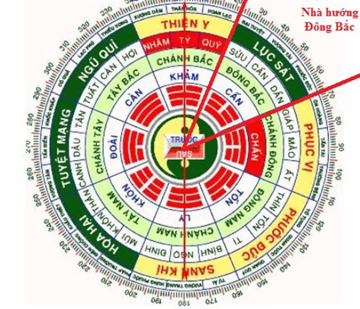 Lưu ý khi bố trí bếp cho nhà hướng Đông Bắc chuẩn phong thủy