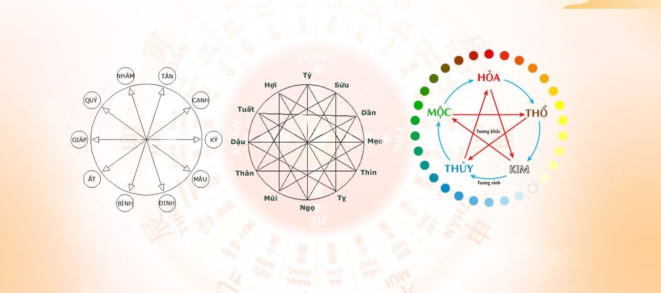 Làm thế nào để tránh việc xây nhà 2 năm