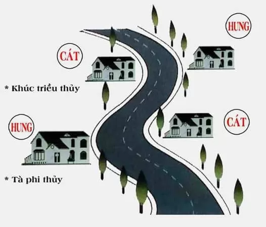 Thế đất thuận cung