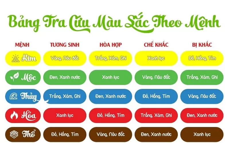 Màu sắc theo phong thủy