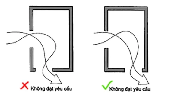 Thông gió bằng cách mở cửa sổ và cửa ra vào