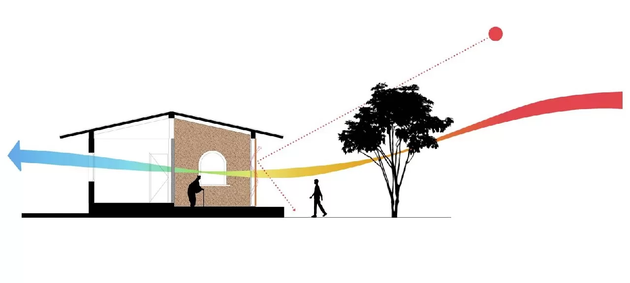 Thông gió với áp lực nhiệt cho ngôi nhà